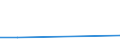 KN 72171110 /Exporte /Einheit = Preise (Euro/Tonne) /Partnerland: S.tome /Meldeland: Eur27 /72171110:Draht aus Eisen Oder Nichtlegiertem Stahl, in Ringen Oder Rollen, mit Einem Kohlenstoffgehalt von < 0,25 Ght, Nicht Ueberzogen, Auch Poliert, mit Einer Groessten Querschnittsabmessung von < 0,8 Mm
