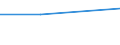 KN 72171110 /Exporte /Einheit = Preise (Euro/Tonne) /Partnerland: Kongo /Meldeland: Eur27 /72171110:Draht aus Eisen Oder Nichtlegiertem Stahl, in Ringen Oder Rollen, mit Einem Kohlenstoffgehalt von < 0,25 Ght, Nicht Ueberzogen, Auch Poliert, mit Einer Groessten Querschnittsabmessung von < 0,8 Mm