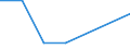 KN 72171110 /Exporte /Einheit = Preise (Euro/Tonne) /Partnerland: Madagaskar /Meldeland: Eur27 /72171110:Draht aus Eisen Oder Nichtlegiertem Stahl, in Ringen Oder Rollen, mit Einem Kohlenstoffgehalt von < 0,25 Ght, Nicht Ueberzogen, Auch Poliert, mit Einer Groessten Querschnittsabmessung von < 0,8 Mm