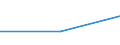 KN 72171110 /Exporte /Einheit = Preise (Euro/Tonne) /Partnerland: Jamaika /Meldeland: Eur27 /72171110:Draht aus Eisen Oder Nichtlegiertem Stahl, in Ringen Oder Rollen, mit Einem Kohlenstoffgehalt von < 0,25 Ght, Nicht Ueberzogen, Auch Poliert, mit Einer Groessten Querschnittsabmessung von < 0,8 Mm