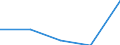 KN 72171191 /Exporte /Einheit = Preise (Euro/Tonne) /Partnerland: Niederlande /Meldeland: Eur27 /72171191:Draht aus Eisen Oder Nichtlegiertem Stahl, in Ringen Oder Rollen, mit Einem Kohlenstoffgehalt von < 0,25 Ght, Nicht Ueberzogen, Auch Poliert, mit Einer Groessten Querschnittsabmessung von >= 0,8 mm, mit vom Walzen Herruehrenden Einschnitten, Rippen 'wuelsten', Vertiefungen Oder Erhoehungen (Ausg. Walzdraht)