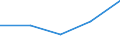 KN 72171191 /Exporte /Einheit = Preise (Euro/Tonne) /Partnerland: Ver.koenigreich /Meldeland: Eur27 /72171191:Draht aus Eisen Oder Nichtlegiertem Stahl, in Ringen Oder Rollen, mit Einem Kohlenstoffgehalt von < 0,25 Ght, Nicht Ueberzogen, Auch Poliert, mit Einer Groessten Querschnittsabmessung von >= 0,8 mm, mit vom Walzen Herruehrenden Einschnitten, Rippen 'wuelsten', Vertiefungen Oder Erhoehungen (Ausg. Walzdraht)