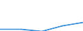 KN 72171191 /Exporte /Einheit = Preise (Euro/Tonne) /Partnerland: Daenemark /Meldeland: Eur27 /72171191:Draht aus Eisen Oder Nichtlegiertem Stahl, in Ringen Oder Rollen, mit Einem Kohlenstoffgehalt von < 0,25 Ght, Nicht Ueberzogen, Auch Poliert, mit Einer Groessten Querschnittsabmessung von >= 0,8 mm, mit vom Walzen Herruehrenden Einschnitten, Rippen 'wuelsten', Vertiefungen Oder Erhoehungen (Ausg. Walzdraht)