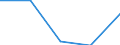 KN 72171191 /Exporte /Einheit = Preise (Euro/Tonne) /Partnerland: Schweden /Meldeland: Eur27 /72171191:Draht aus Eisen Oder Nichtlegiertem Stahl, in Ringen Oder Rollen, mit Einem Kohlenstoffgehalt von < 0,25 Ght, Nicht Ueberzogen, Auch Poliert, mit Einer Groessten Querschnittsabmessung von >= 0,8 mm, mit vom Walzen Herruehrenden Einschnitten, Rippen 'wuelsten', Vertiefungen Oder Erhoehungen (Ausg. Walzdraht)