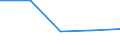 KN 72171191 /Exporte /Einheit = Preise (Euro/Tonne) /Partnerland: Finnland /Meldeland: Eur27 /72171191:Draht aus Eisen Oder Nichtlegiertem Stahl, in Ringen Oder Rollen, mit Einem Kohlenstoffgehalt von < 0,25 Ght, Nicht Ueberzogen, Auch Poliert, mit Einer Groessten Querschnittsabmessung von >= 0,8 mm, mit vom Walzen Herruehrenden Einschnitten, Rippen 'wuelsten', Vertiefungen Oder Erhoehungen (Ausg. Walzdraht)