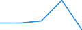 KN 72171191 /Exporte /Einheit = Preise (Euro/Tonne) /Partnerland: Polen /Meldeland: Eur27 /72171191:Draht aus Eisen Oder Nichtlegiertem Stahl, in Ringen Oder Rollen, mit Einem Kohlenstoffgehalt von < 0,25 Ght, Nicht Ueberzogen, Auch Poliert, mit Einer Groessten Querschnittsabmessung von >= 0,8 mm, mit vom Walzen Herruehrenden Einschnitten, Rippen 'wuelsten', Vertiefungen Oder Erhoehungen (Ausg. Walzdraht)