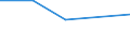 KN 72171191 /Exporte /Einheit = Preise (Euro/Tonne) /Partnerland: Ungarn /Meldeland: Eur27 /72171191:Draht aus Eisen Oder Nichtlegiertem Stahl, in Ringen Oder Rollen, mit Einem Kohlenstoffgehalt von < 0,25 Ght, Nicht Ueberzogen, Auch Poliert, mit Einer Groessten Querschnittsabmessung von >= 0,8 mm, mit vom Walzen Herruehrenden Einschnitten, Rippen 'wuelsten', Vertiefungen Oder Erhoehungen (Ausg. Walzdraht)