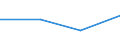 KN 72171191 /Exporte /Einheit = Preise (Euro/Tonne) /Partnerland: Kanada /Meldeland: Eur27 /72171191:Draht aus Eisen Oder Nichtlegiertem Stahl, in Ringen Oder Rollen, mit Einem Kohlenstoffgehalt von < 0,25 Ght, Nicht Ueberzogen, Auch Poliert, mit Einer Groessten Querschnittsabmessung von >= 0,8 mm, mit vom Walzen Herruehrenden Einschnitten, Rippen 'wuelsten', Vertiefungen Oder Erhoehungen (Ausg. Walzdraht)