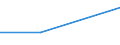 KN 72171191 /Exporte /Einheit = Preise (Euro/Tonne) /Partnerland: Argentinien /Meldeland: Eur27 /72171191:Draht aus Eisen Oder Nichtlegiertem Stahl, in Ringen Oder Rollen, mit Einem Kohlenstoffgehalt von < 0,25 Ght, Nicht Ueberzogen, Auch Poliert, mit Einer Groessten Querschnittsabmessung von >= 0,8 mm, mit vom Walzen Herruehrenden Einschnitten, Rippen 'wuelsten', Vertiefungen Oder Erhoehungen (Ausg. Walzdraht)