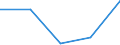 KN 72171191 /Exporte /Einheit = Preise (Euro/Tonne) /Partnerland: Israel /Meldeland: Eur27 /72171191:Draht aus Eisen Oder Nichtlegiertem Stahl, in Ringen Oder Rollen, mit Einem Kohlenstoffgehalt von < 0,25 Ght, Nicht Ueberzogen, Auch Poliert, mit Einer Groessten Querschnittsabmessung von >= 0,8 mm, mit vom Walzen Herruehrenden Einschnitten, Rippen 'wuelsten', Vertiefungen Oder Erhoehungen (Ausg. Walzdraht)
