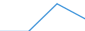 KN 72171191 /Exporte /Einheit = Preise (Euro/Tonne) /Partnerland: Australien /Meldeland: Eur27 /72171191:Draht aus Eisen Oder Nichtlegiertem Stahl, in Ringen Oder Rollen, mit Einem Kohlenstoffgehalt von < 0,25 Ght, Nicht Ueberzogen, Auch Poliert, mit Einer Groessten Querschnittsabmessung von >= 0,8 mm, mit vom Walzen Herruehrenden Einschnitten, Rippen 'wuelsten', Vertiefungen Oder Erhoehungen (Ausg. Walzdraht)