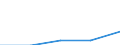 KN 72171191 /Exporte /Einheit = Mengen in Tonnen /Partnerland: Schweden /Meldeland: Eur27 /72171191:Draht aus Eisen Oder Nichtlegiertem Stahl, in Ringen Oder Rollen, mit Einem Kohlenstoffgehalt von < 0,25 Ght, Nicht Ueberzogen, Auch Poliert, mit Einer Groessten Querschnittsabmessung von >= 0,8 mm, mit vom Walzen Herruehrenden Einschnitten, Rippen 'wuelsten', Vertiefungen Oder Erhoehungen (Ausg. Walzdraht)