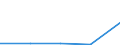 KN 72171191 /Exporte /Einheit = Mengen in Tonnen /Partnerland: Finnland /Meldeland: Eur27 /72171191:Draht aus Eisen Oder Nichtlegiertem Stahl, in Ringen Oder Rollen, mit Einem Kohlenstoffgehalt von < 0,25 Ght, Nicht Ueberzogen, Auch Poliert, mit Einer Groessten Querschnittsabmessung von >= 0,8 mm, mit vom Walzen Herruehrenden Einschnitten, Rippen 'wuelsten', Vertiefungen Oder Erhoehungen (Ausg. Walzdraht)