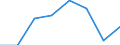 KN 72171210 /Exporte /Einheit = Preise (Euro/Tonne) /Partnerland: Ver.koenigreich /Meldeland: Eur27 /72171210:Draht aus Eisen Oder Nichtlegiertem Stahl, in Ringen Oder Rollen, mit Einem Kohlenstoffgehalt von < 0,25 Ght, Verzinkt, mit Einer Groessten Querschnittsabmessung von < 0,8 Mm