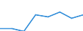 KN 72171210 /Exporte /Einheit = Preise (Euro/Tonne) /Partnerland: Irland /Meldeland: Eur27 /72171210:Draht aus Eisen Oder Nichtlegiertem Stahl, in Ringen Oder Rollen, mit Einem Kohlenstoffgehalt von < 0,25 Ght, Verzinkt, mit Einer Groessten Querschnittsabmessung von < 0,8 Mm