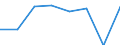 KN 72171210 /Exporte /Einheit = Preise (Euro/Tonne) /Partnerland: Daenemark /Meldeland: Eur27 /72171210:Draht aus Eisen Oder Nichtlegiertem Stahl, in Ringen Oder Rollen, mit Einem Kohlenstoffgehalt von < 0,25 Ght, Verzinkt, mit Einer Groessten Querschnittsabmessung von < 0,8 Mm