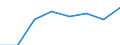 KN 72171290 /Exporte /Einheit = Preise (Euro/Tonne) /Partnerland: Italien /Meldeland: Eur27 /72171290:Draht aus Eisen Oder Nichtlegiertem Stahl, in Ringen Oder Rollen, mit Einem Kohlenstoffgehalt von < 0,25 Ght, Verzinkt, mit Einer Groessten Querschnittsabmessung von >= 0,8 mm (Ausg. Walzdraht)