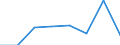 KN 72171290 /Exporte /Einheit = Preise (Euro/Tonne) /Partnerland: Ver.koenigreich /Meldeland: Eur27 /72171290:Draht aus Eisen Oder Nichtlegiertem Stahl, in Ringen Oder Rollen, mit Einem Kohlenstoffgehalt von < 0,25 Ght, Verzinkt, mit Einer Groessten Querschnittsabmessung von >= 0,8 mm (Ausg. Walzdraht)