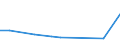 KN 72172050 /Exporte /Einheit = Preise (Euro/Tonne) /Partnerland: Ver.koenigreich(Nordirland) /Meldeland: Eur27_2020 /72172050:Draht aus Eisen Oder Nichtlegiertem Stahl, in Ringen Oder Rollen, mit Einem Kohlenstoffgehalt von >= 0,25 Ght, Jedoch < 0,6 Ght, Verzinkt (Ausg. Walzdraht)