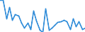 KN 72172050 /Exporte /Einheit = Preise (Euro/Tonne) /Partnerland: Ver.koenigreich(Ohne Nordirland) /Meldeland: Eur27_2020 /72172050:Draht aus Eisen Oder Nichtlegiertem Stahl, in Ringen Oder Rollen, mit Einem Kohlenstoffgehalt von >= 0,25 Ght, Jedoch < 0,6 Ght, Verzinkt (Ausg. Walzdraht)