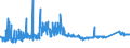 KN 72172050 /Exporte /Einheit = Preise (Euro/Tonne) /Partnerland: Schweden /Meldeland: Eur27_2020 /72172050:Draht aus Eisen Oder Nichtlegiertem Stahl, in Ringen Oder Rollen, mit Einem Kohlenstoffgehalt von >= 0,25 Ght, Jedoch < 0,6 Ght, Verzinkt (Ausg. Walzdraht)