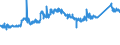 KN 72172050 /Exporte /Einheit = Preise (Euro/Tonne) /Partnerland: Finnland /Meldeland: Eur27_2020 /72172050:Draht aus Eisen Oder Nichtlegiertem Stahl, in Ringen Oder Rollen, mit Einem Kohlenstoffgehalt von >= 0,25 Ght, Jedoch < 0,6 Ght, Verzinkt (Ausg. Walzdraht)