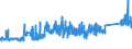 KN 72172050 /Exporte /Einheit = Preise (Euro/Tonne) /Partnerland: Schweiz /Meldeland: Eur27_2020 /72172050:Draht aus Eisen Oder Nichtlegiertem Stahl, in Ringen Oder Rollen, mit Einem Kohlenstoffgehalt von >= 0,25 Ght, Jedoch < 0,6 Ght, Verzinkt (Ausg. Walzdraht)