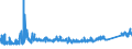 KN 72172050 /Exporte /Einheit = Preise (Euro/Tonne) /Partnerland: Polen /Meldeland: Eur27_2020 /72172050:Draht aus Eisen Oder Nichtlegiertem Stahl, in Ringen Oder Rollen, mit Einem Kohlenstoffgehalt von >= 0,25 Ght, Jedoch < 0,6 Ght, Verzinkt (Ausg. Walzdraht)