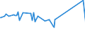 KN 72172050 /Exporte /Einheit = Preise (Euro/Tonne) /Partnerland: Georgien /Meldeland: Eur27_2020 /72172050:Draht aus Eisen Oder Nichtlegiertem Stahl, in Ringen Oder Rollen, mit Einem Kohlenstoffgehalt von >= 0,25 Ght, Jedoch < 0,6 Ght, Verzinkt (Ausg. Walzdraht)