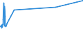 KN 72172050 /Exporte /Einheit = Preise (Euro/Tonne) /Partnerland: Groenland /Meldeland: Europäische Union /72172050:Draht aus Eisen Oder Nichtlegiertem Stahl, in Ringen Oder Rollen, mit Einem Kohlenstoffgehalt von >= 0,25 Ght, Jedoch < 0,6 Ght, Verzinkt (Ausg. Walzdraht)