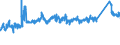 KN 72172090 /Exporte /Einheit = Preise (Euro/Tonne) /Partnerland: Italien /Meldeland: Eur27_2020 /72172090:Draht aus Eisen Oder Nichtlegiertem Stahl, in Ringen Oder Rollen, mit Einem Kohlenstoffgehalt von >= 0,6 Ght, Verzinkt (Ausg. Walzdraht)
