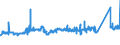 KN 72172090 /Exporte /Einheit = Preise (Euro/Tonne) /Partnerland: Griechenland /Meldeland: Eur27_2020 /72172090:Draht aus Eisen Oder Nichtlegiertem Stahl, in Ringen Oder Rollen, mit Einem Kohlenstoffgehalt von >= 0,6 Ght, Verzinkt (Ausg. Walzdraht)