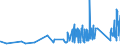 KN 72172090 /Exporte /Einheit = Preise (Euro/Tonne) /Partnerland: Luxemburg /Meldeland: Eur27_2020 /72172090:Draht aus Eisen Oder Nichtlegiertem Stahl, in Ringen Oder Rollen, mit Einem Kohlenstoffgehalt von >= 0,6 Ght, Verzinkt (Ausg. Walzdraht)