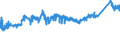 KN 72172090 /Exporte /Einheit = Preise (Euro/Tonne) /Partnerland: Oesterreich /Meldeland: Eur27_2020 /72172090:Draht aus Eisen Oder Nichtlegiertem Stahl, in Ringen Oder Rollen, mit Einem Kohlenstoffgehalt von >= 0,6 Ght, Verzinkt (Ausg. Walzdraht)