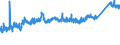 KN 72172090 /Exporte /Einheit = Preise (Euro/Tonne) /Partnerland: Schweiz /Meldeland: Eur27_2020 /72172090:Draht aus Eisen Oder Nichtlegiertem Stahl, in Ringen Oder Rollen, mit Einem Kohlenstoffgehalt von >= 0,6 Ght, Verzinkt (Ausg. Walzdraht)