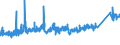 KN 72172090 /Exporte /Einheit = Preise (Euro/Tonne) /Partnerland: Tschechien /Meldeland: Eur27_2020 /72172090:Draht aus Eisen Oder Nichtlegiertem Stahl, in Ringen Oder Rollen, mit Einem Kohlenstoffgehalt von >= 0,6 Ght, Verzinkt (Ausg. Walzdraht)