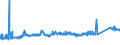 KN 72172090 /Exporte /Einheit = Preise (Euro/Tonne) /Partnerland: Ungarn /Meldeland: Eur27_2020 /72172090:Draht aus Eisen Oder Nichtlegiertem Stahl, in Ringen Oder Rollen, mit Einem Kohlenstoffgehalt von >= 0,6 Ght, Verzinkt (Ausg. Walzdraht)