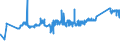 KN 72172090 /Exporte /Einheit = Preise (Euro/Tonne) /Partnerland: Ukraine /Meldeland: Eur27_2020 /72172090:Draht aus Eisen Oder Nichtlegiertem Stahl, in Ringen Oder Rollen, mit Einem Kohlenstoffgehalt von >= 0,6 Ght, Verzinkt (Ausg. Walzdraht)