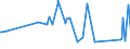 KN 72172090 /Exporte /Einheit = Preise (Euro/Tonne) /Partnerland: Georgien /Meldeland: Eur27_2020 /72172090:Draht aus Eisen Oder Nichtlegiertem Stahl, in Ringen Oder Rollen, mit Einem Kohlenstoffgehalt von >= 0,6 Ght, Verzinkt (Ausg. Walzdraht)