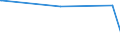 KN 72172090 /Exporte /Einheit = Preise (Euro/Tonne) /Partnerland: Turkmenistan /Meldeland: Europäische Union /72172090:Draht aus Eisen Oder Nichtlegiertem Stahl, in Ringen Oder Rollen, mit Einem Kohlenstoffgehalt von >= 0,6 Ght, Verzinkt (Ausg. Walzdraht)