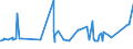 KN 72172090 /Exporte /Einheit = Preise (Euro/Tonne) /Partnerland: Ehem.jug.rep.mazed /Meldeland: Eur27_2020 /72172090:Draht aus Eisen Oder Nichtlegiertem Stahl, in Ringen Oder Rollen, mit Einem Kohlenstoffgehalt von >= 0,6 Ght, Verzinkt (Ausg. Walzdraht)