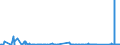 KN 72172090 /Exporte /Einheit = Preise (Euro/Tonne) /Partnerland: Aegypten /Meldeland: Eur27_2020 /72172090:Draht aus Eisen Oder Nichtlegiertem Stahl, in Ringen Oder Rollen, mit Einem Kohlenstoffgehalt von >= 0,6 Ght, Verzinkt (Ausg. Walzdraht)