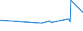 KN 72172090 /Exporte /Einheit = Preise (Euro/Tonne) /Partnerland: Aequat.guin. /Meldeland: Europäische Union /72172090:Draht aus Eisen Oder Nichtlegiertem Stahl, in Ringen Oder Rollen, mit Einem Kohlenstoffgehalt von >= 0,6 Ght, Verzinkt (Ausg. Walzdraht)