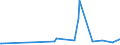 KN 72172090 /Exporte /Einheit = Preise (Euro/Tonne) /Partnerland: Uganda /Meldeland: Europäische Union /72172090:Draht aus Eisen Oder Nichtlegiertem Stahl, in Ringen Oder Rollen, mit Einem Kohlenstoffgehalt von >= 0,6 Ght, Verzinkt (Ausg. Walzdraht)