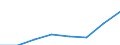 KN 72172200 /Exporte /Einheit = Preise (Euro/Tonne) /Partnerland: Niederlande /Meldeland: Eur27 /72172200:Draht aus Eisen Oder Nichtlegiertem Stahl, in Ringen Oder Rollen, mit Einem Kohlenstoffgehalt von >= 0,25 Ght, Jedoch < 0,6 Ght, Verzinkt (Ausg. Walzdraht)