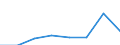 KN 72172200 /Exporte /Einheit = Preise (Euro/Tonne) /Partnerland: Daenemark /Meldeland: Eur27 /72172200:Draht aus Eisen Oder Nichtlegiertem Stahl, in Ringen Oder Rollen, mit Einem Kohlenstoffgehalt von >= 0,25 Ght, Jedoch < 0,6 Ght, Verzinkt (Ausg. Walzdraht)