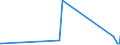 CN 72173049 /Exports /Unit = Prices (Euro/ton) /Partner: Greenland /Reporter: Eur27_2020 /72173049:Wire of Iron or Non-alloy Steel, in Coils, Containing by Weight < 0,25% Carbon, Plated or Coated With Base Metals (Excl. Products Plated or Coated With Zinc or Copper and Bars and Rods)