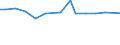 KN 72173050 /Exporte /Einheit = Preise (Euro/Tonne) /Partnerland: Ver.koenigreich(Ohne Nordirland) /Meldeland: Eur27_2020 /72173050:Draht aus Eisen Oder Nichtlegiertem Stahl, in Ringen Oder Rollen, mit Einem Kohlenstoffgehalt von >= 0,25 Ght, Jedoch < 0,6 Ght, mit Unedlen Metallen Ã¼berzogen (Ausg. Verzinkt Sowie Walzdraht)