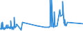 KN 72173050 /Exporte /Einheit = Preise (Euro/Tonne) /Partnerland: Belgien /Meldeland: Europäische Union /72173050:Draht aus Eisen Oder Nichtlegiertem Stahl, in Ringen Oder Rollen, mit Einem Kohlenstoffgehalt von >= 0,25 Ght, Jedoch < 0,6 Ght, mit Unedlen Metallen Ã¼berzogen (Ausg. Verzinkt Sowie Walzdraht)