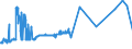 KN 72173050 /Exporte /Einheit = Preise (Euro/Tonne) /Partnerland: Finnland /Meldeland: Europäische Union /72173050:Draht aus Eisen Oder Nichtlegiertem Stahl, in Ringen Oder Rollen, mit Einem Kohlenstoffgehalt von >= 0,25 Ght, Jedoch < 0,6 Ght, mit Unedlen Metallen Ã¼berzogen (Ausg. Verzinkt Sowie Walzdraht)